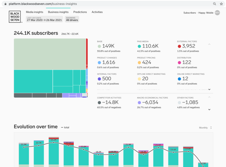 Blackwood Seven platform business insights