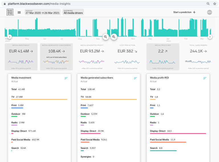 Blackwood Seven platform media insights