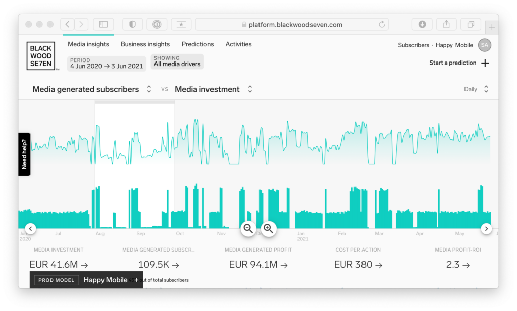 Media Insights view