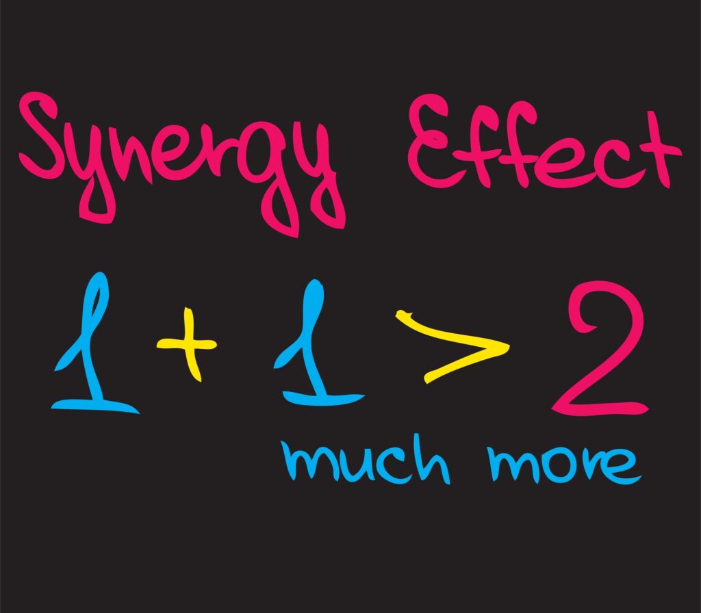 Synergy Effect formula