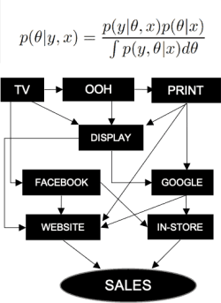 BW7 marketing mix modelling method